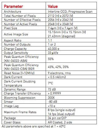 KAI-4022 specs